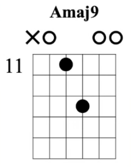 150